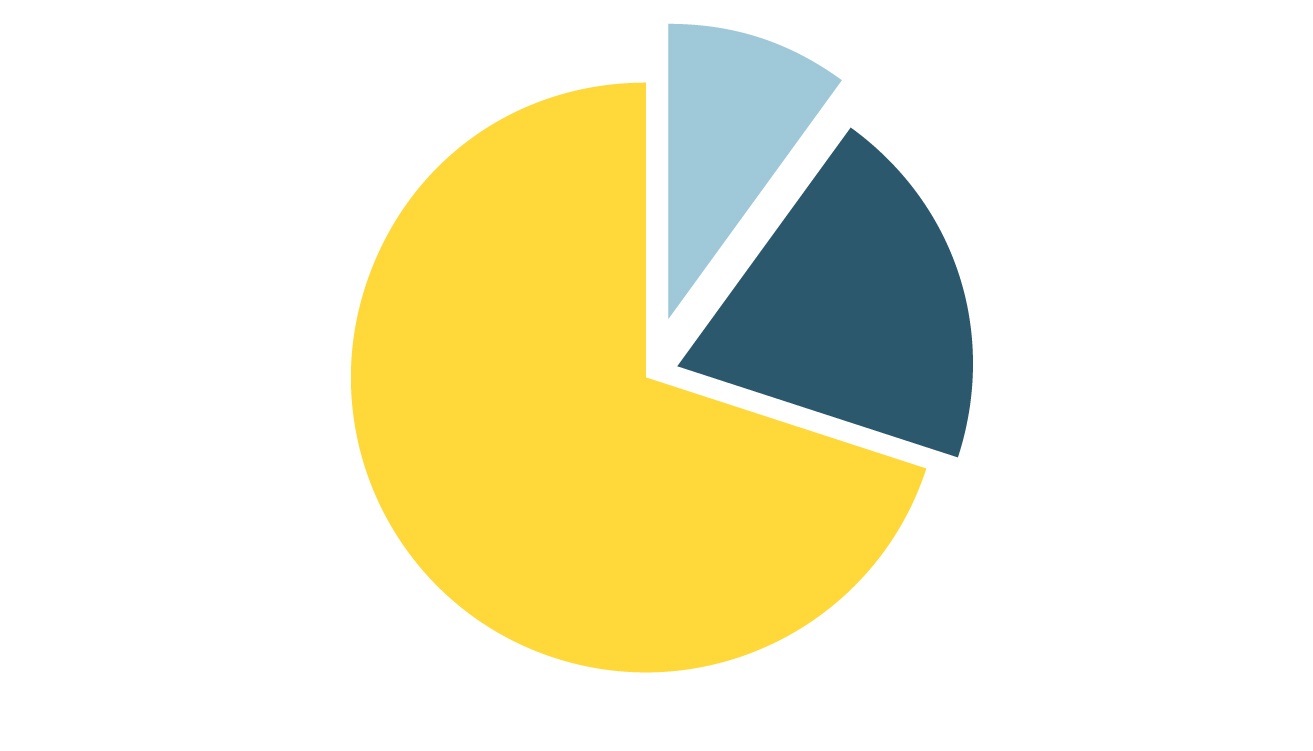 European Sales Data